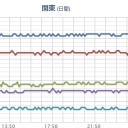 （作業中）⇒（追記＠５朝）。
