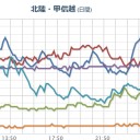 （作業中）⇒（追記＠５朝）。