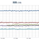 【 大阪 ０．１５１ μ 】。