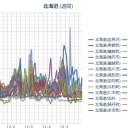 ★★【 室蘭 ０．１１６ μ 】★★／（ 札幌 ０．０３５ μ ）（－４℃）。　（作業遅延中なれど平常運行中。 ０６：３５ ）。