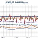 【 富山 ０．１ μ 】。