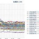 （ 札幌 ０．０ ３７ μ ）（－４℃）。　（作業遅延中。０７：２２ ）（＾＾；）。