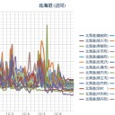 （ 札幌 ０．０ ３７ μ ）（－４℃）。　（作業遅延中。０７：２２ ）（＾＾；）。