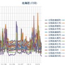 （ 札幌 ０．０ ３７ μ ）（－４℃）。　（作業遅延中。０７：２２ ）（＾＾；）。