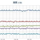 ★大雪警報★