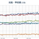 ★大雪警報★