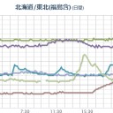 （夜間砂魚宇宙）