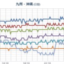 【 桜島 】（噴煙 １５００ ｍ）。
