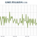 福島第一原子力発電所　窒素ガス分離装置Ａ停止について。　（作業中断）⇒（夜間作業ほいッ！）