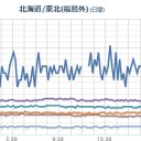 朝の補遺！　情報チェックやりますッ！