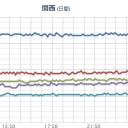 【 大阪 ０．１５３ μ 】。