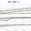 【 大阪 ０．１５３ μ 】。
