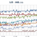 【 桜島 】（噴煙 １５００ ｍ）。