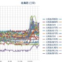 【 りす生 】万事は斎王が猪鹿蝶。