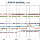 ★【 夫沢さん】（行方不明）★／【 いわき湯本 ０．１４３ μ 】。