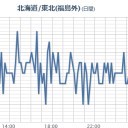 ★【 夫沢さん】（行方不明）★／【 いわき湯本 ０．１４３ μ 】。