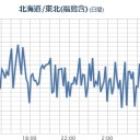 ★【 夫沢さん】（行方不明）★／【 いわき湯本 ０．１４３ μ 】。