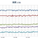 （作業済）