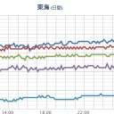 【 大阪 ０．１４６ μ 】。