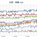 【 桜島 】（噴煙 １５００ ｍ）。