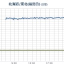 どマツゲ妖怪ミドリノツメと、イジワリータの限界。