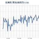 どマツゲ妖怪ミドリノツメと、イジワリータの限界。
