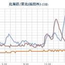 どマツゲ妖怪ミドリノツメと、イジワリータの限界。