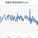 「…絶望するよ…。」　　　（１２月１２日のツイッ記）。