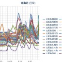 【 最大震度５弱を観測 】。／【 泊原発 ０．０ ６２ μ 】／【 札幌 ０．０ ４８ μ 】（…＋…７…℃…！）。　（　０８　：　５５　！）（＾＾；）★