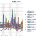【 最大震度５弱を観測 】。／【 泊原発 ０．０ ６２ μ 】／【 札幌 ０．０ ４８ μ 】（…＋…７…℃…！）。　（　０８　：　５５　！）（＾＾；）★
