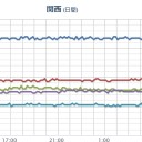 【 大阪 ０．１５９ μ 】。