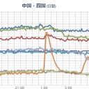 【 大阪 ０．１５９ μ 】。