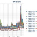 ★【 仁木町 ０．１２４ μ 】★／★【 札幌 ０．１１１ μ 】★（－１℃）／★【 泊原発 ０．１０９ μ 】★。　（作業開始 ０６：００ ～）