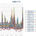 ★【 仁木町 ０．１２４ μ 】★／★【 札幌 ０．１１１ μ 】★（－１℃）／★【 泊原発 ０．１０９ μ 】★。　（作業開始 ０６：００ ～）