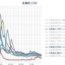 【 ずさんな管理体制 】。