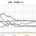 【 ずさんな管理体制 】。