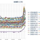 【 泊原発 ０．０ ５６ μ 】／【 札幌 ０．０ ４０ ⇔ ０．０ ３６ μ 】（…＋…１…℃…）。　（作業開始 ０５：３３ ）