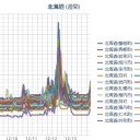【 泊原発 ０．０ ５６ μ 】／【 札幌 ０．０ ４０ ⇔ ０．０ ３６ μ 】（…＋…１…℃…）。　（作業開始 ０５：３３ ）