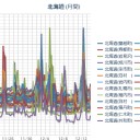 【 泊原発 ０．０ ５６ μ 】／【 札幌 ０．０ ４０ ⇔ ０．０ ３６ μ 】（…＋…１…℃…）。　（作業開始 ０５：３３ ）
