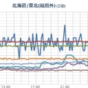 【 秋田・福島・岐阜 】。