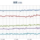 【 秋田・福島・岐阜 】。