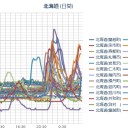 【 札幌 ０．０ ７８ μ ⇔ ０．０ ３６ μ 】（ ± ０ ℃）。　（作業中。 ０５ ： ４４ ）。