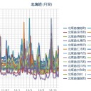 【 札幌 ０．０ ７８ μ ⇔ ０．０ ３６ μ 】（ ± ０ ℃）。　（作業中。 ０５ ： ４４ ）。