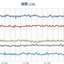 【 新潟 ０．１０２ μ 】／【 秋田 】…大…雨…警報…！？！？