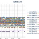 【 札幌 ０．０ ５３ ⇔ ０．０ ３６ μ 】（ － ３．５ ℃ ）。　（作業開始 ０５：３５ ～）