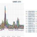 【 札幌 ０．０ ５３ ⇔ ０．０ ３６ μ 】（ － ３．５ ℃ ）。　（作業開始 ０５：３５ ～）