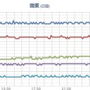 【 山形 】（欠測あり）。