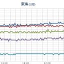★【 大阪 ０．１５７ μ 】★／【 山口 （公式） ０．１０２ μ 】。