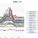 ぼーぜん…（ ・ ・ ；）…★