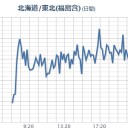 ぼーぜん…（ ・ ・ ；）…★